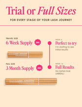 Load image into Gallery viewer, Grande Lash Sensitive Peptide Lash Enhancing Serum
