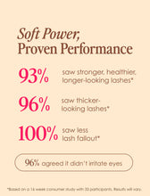 Load image into Gallery viewer, Grande Lash Sensitive Peptide Lash Enhancing Serum
